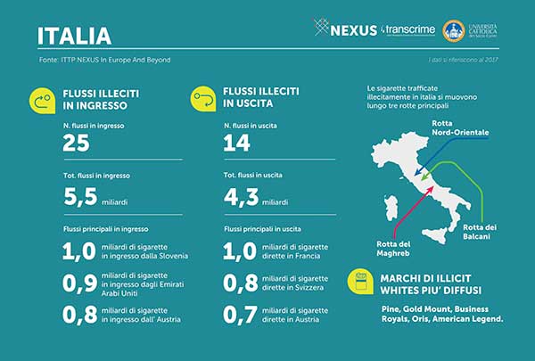 infografica Italia