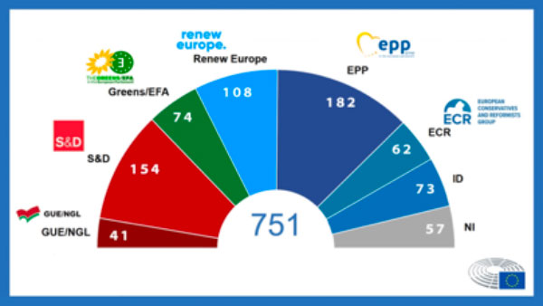 I seggi del nuovo Parlamento europeo