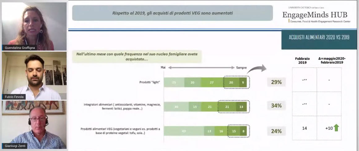 Covid-19 e food engagement: come cambia il consumatore italiano