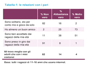 Tabella 1 - Eu Kids online