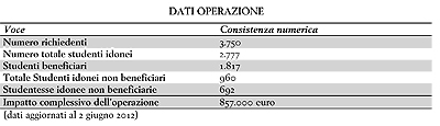 L'entità della manovra straordinaria