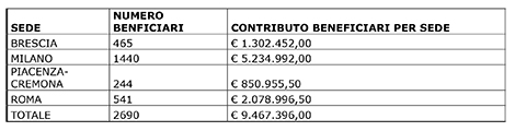 Tabella 1